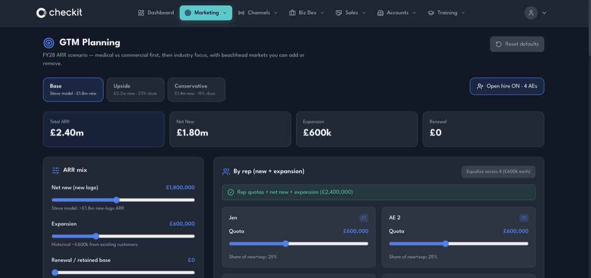 Marketing dashboards screenshot